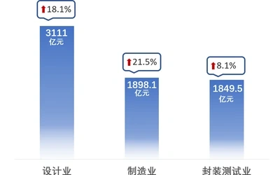 2021年1-9月中国进出口集成电路情况