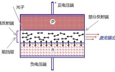 激光二极管原理图