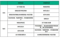 开关电源选择技巧 隔离电源和非隔离电源的区别