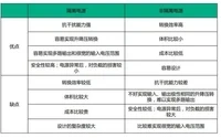 开关电源选择技巧 隔离电源和非隔离电源的区别
