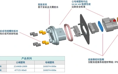 连接器