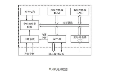 单片机-3.jpg