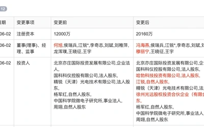 进军芯片领域!华为旗下哈勃投资公司入股光刻机制造商科益虹源