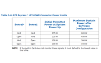 Intel正式推出ATX 3.0电源规范：显卡极限供电600W