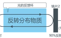 激光二极管的发光示意图