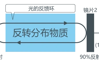 激光二极管的发光示意图