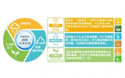 日本芯片制造商罗姆(ROHM)加入“RE100”全球倡议