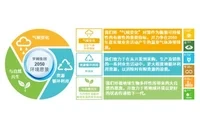日本芯片制造商罗姆(ROHM)加入“RE100”全球倡议