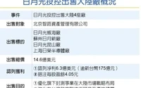 智路资本又一大手笔!约14.6亿美金收购日月光四家大陆封测工厂及业务