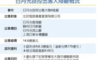 智路资本又一大手笔!约14.6亿美金收购日月光四家大陆封测工厂及业务