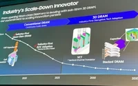 三星计划在2025年后率先进入3D DRAM内存时代