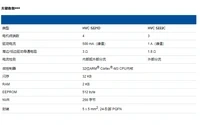 TDK推出下一代嵌入式电机控制器HVC 5x系列