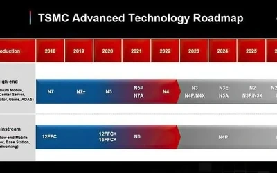 台积电3nm工艺步入正轨 2024下半年将如期投产N3P节点
