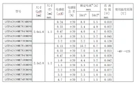 太阳诱电：汽车用金属功率电感器MCOIL™ LCEN 系列实现商品化