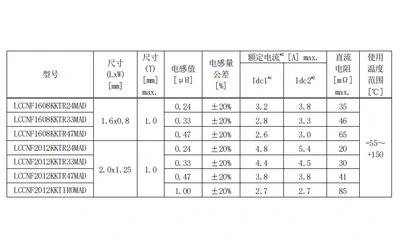 太阳诱电：支持150℃汽车用多层型金属功率电感器实现商品化