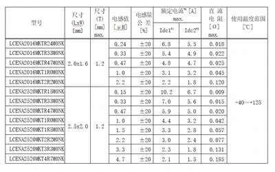 太阳诱电：汽车用金属功率电感器MCOIL™ LCEN 系列实现商品化