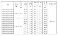 太阳诱电：汽车用金属功率电感器MCOIL™ LCEN 系列实现商品化