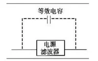电源滤波器在使用过程中的常见误区