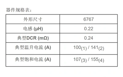 Vishay威世推出6767封装额定电流高达155 A的汽车级IHSR高温电感器