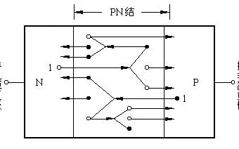 PN结雪崩击穿图