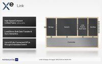 英特尔GPU选用台积电6nm工艺 成本、性能和产能为重要因素