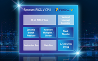瑞萨Renesas推出第一代32位RISC-V CPU内核