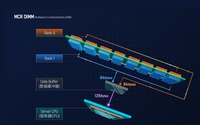 数据传输速率达8Gbps!SK海力士发布服务器DDR5内存模组