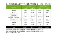 SSD价格跌幅扩大至25%  存储芯片各厂减产控价清库存