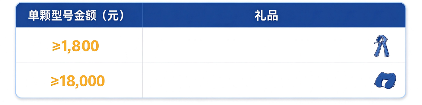 单颗型号金额与礼品对照表