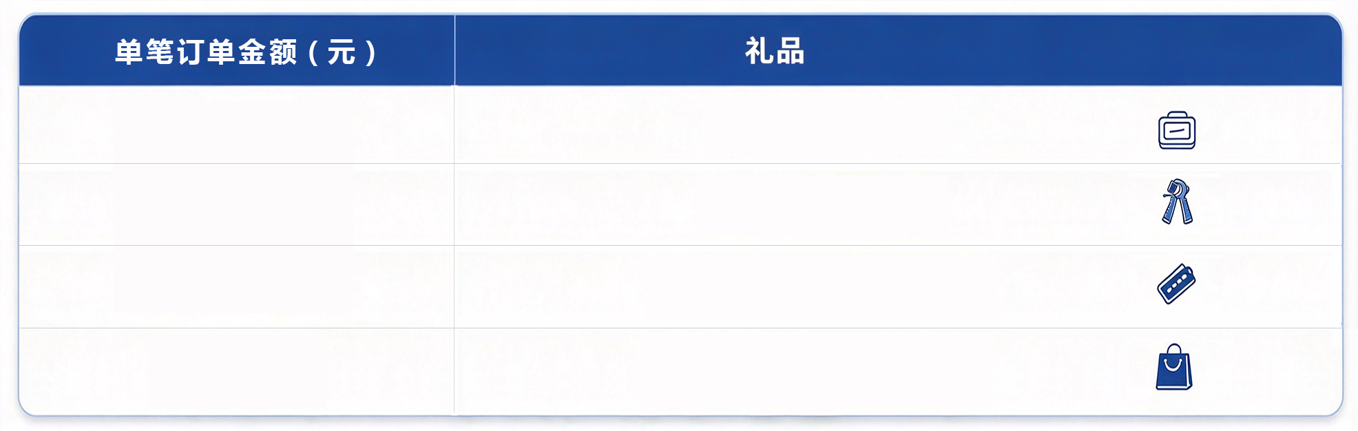 单笔订单金额与礼品对照表