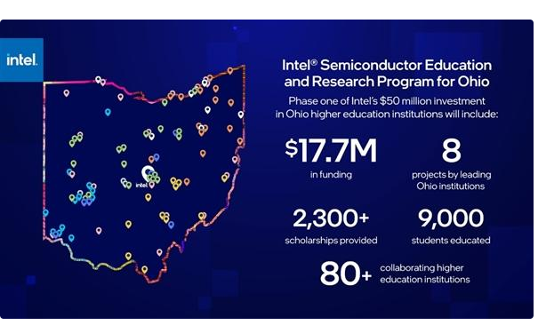 intel.png英特尔投资200亿美元建芯片厂 新工厂预计2025年量产