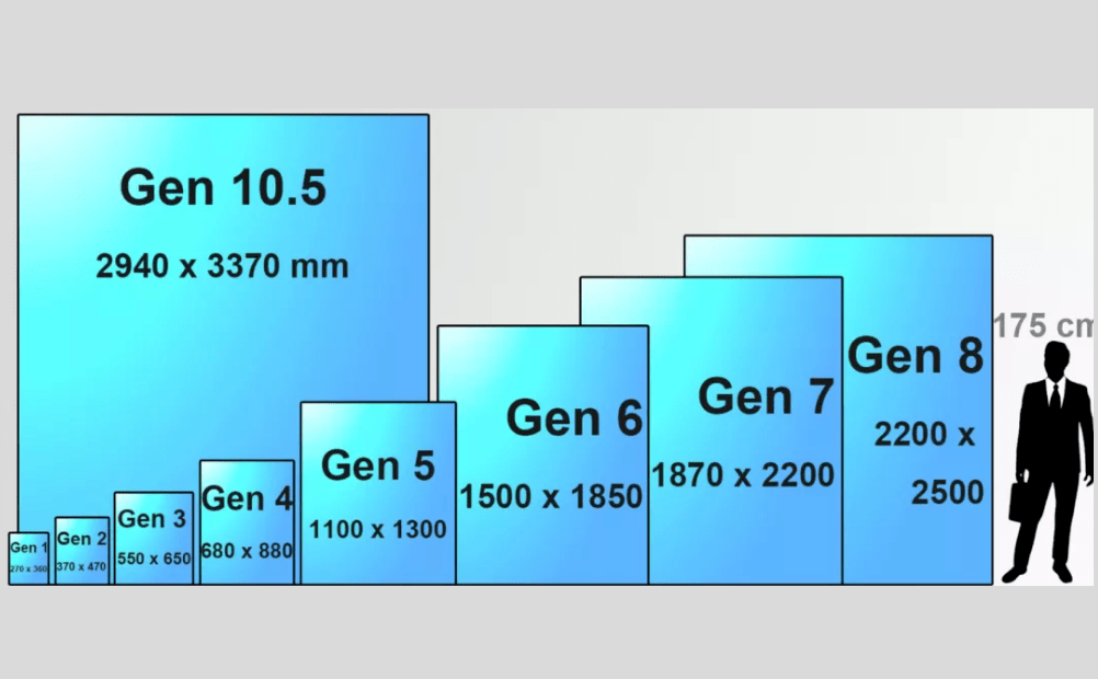 三星显示、LG显示计划采用8.7代基板 将OLED面板用于更多IT设备