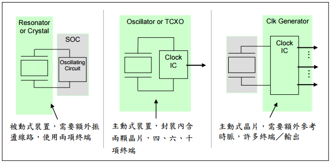 SiTime SiT156x 与 SiT157x Super-TCXOs常见问题2