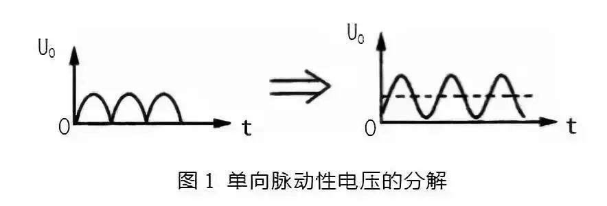 单向脉动性电压的分解