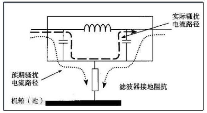 电源滤波器在使用过程中的常见误区