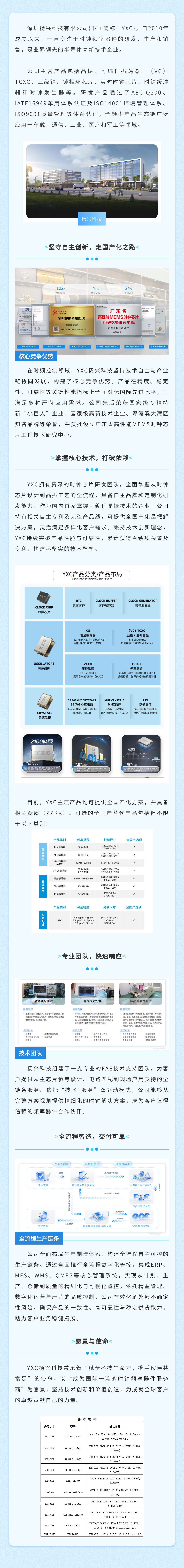 扬兴科技.png