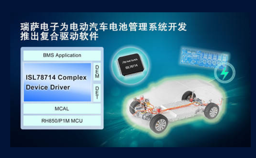 瑞萨电子为加速电动汽车电池管理系统开发 推出复合驱动软件