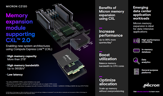 美光发布CZ120内存扩展模块 加速CXL2.0推广